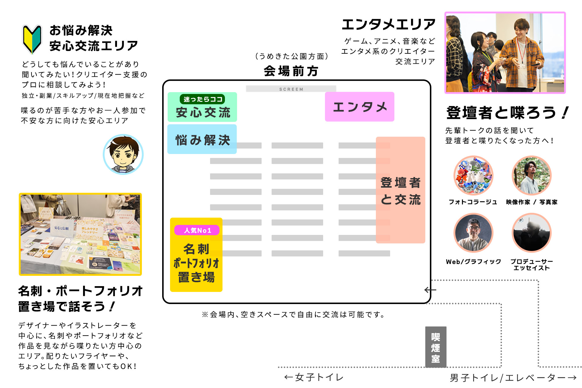 ごちゃまぜ交流タイムの会場エリアマップ